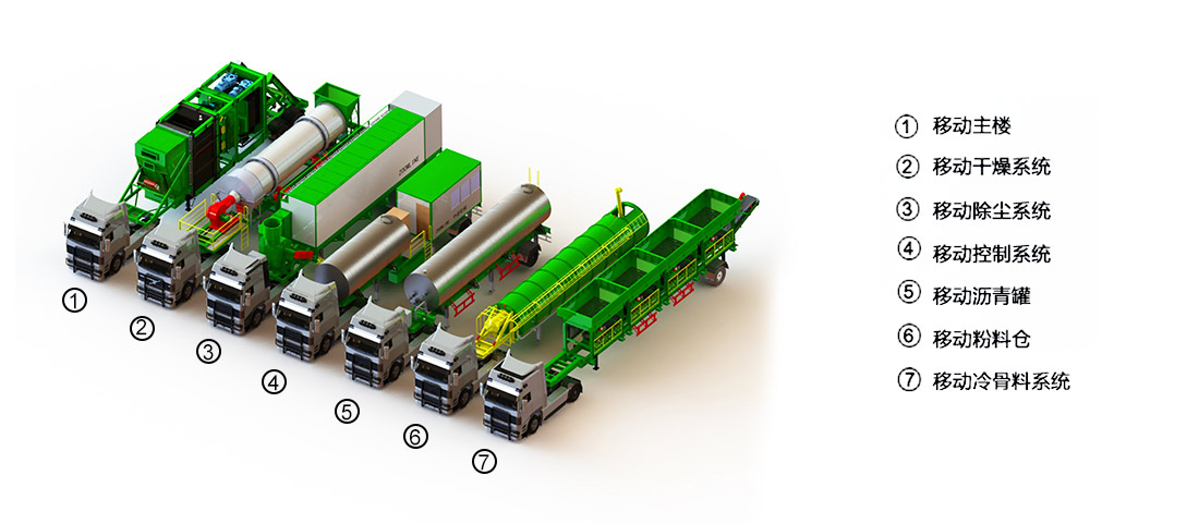 63aa4ee53b2e7.jpg 移動式瀝青站.jpg